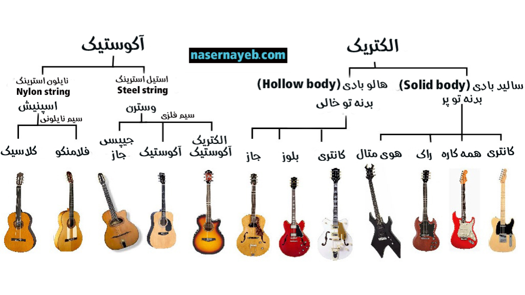 انواع سبک های گیتار