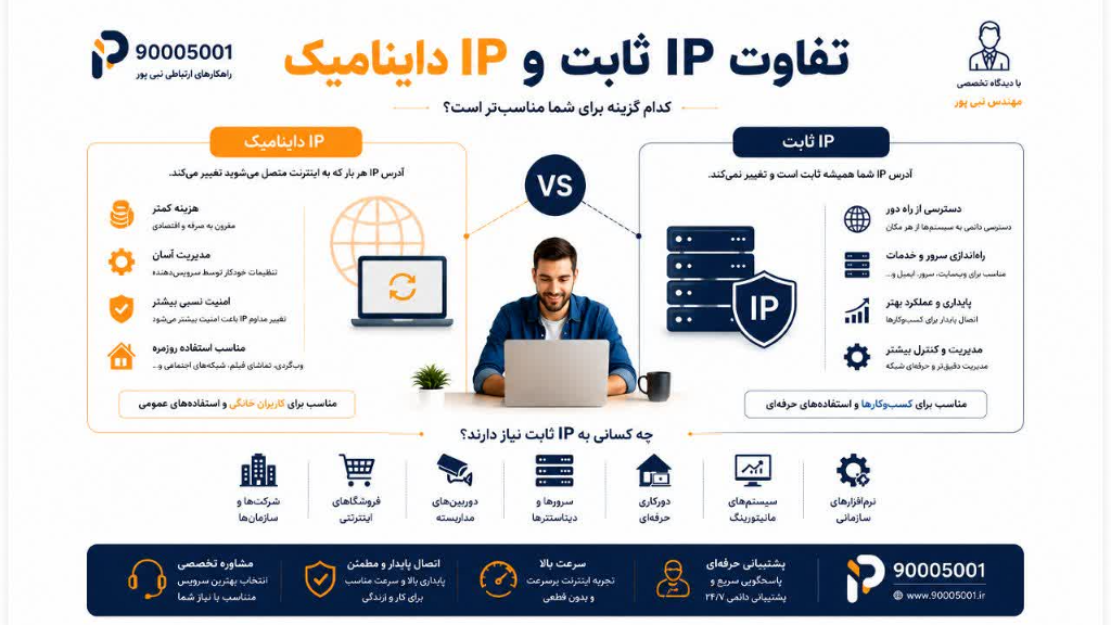 تفاوت IP ثابت و IP داینامیک؛ کدام گزینه برای شما مناسب‌تر است؟