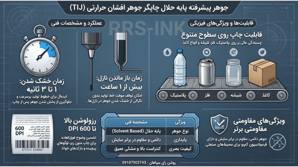 راهنمای کامل انتخاب جوهر TIJ پایه حلال