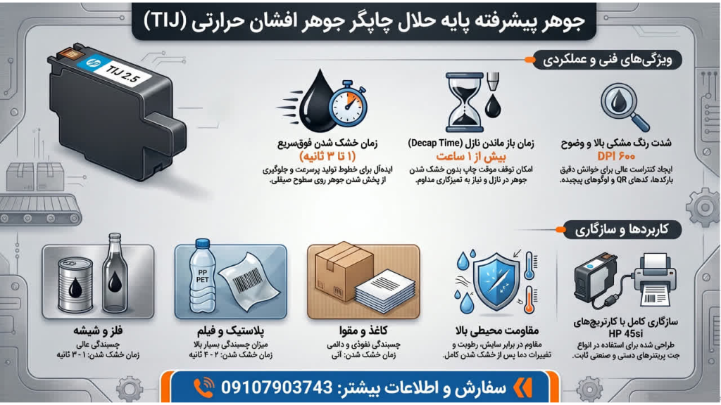 ادامه راهنمای انتخاب جوهر TIJ