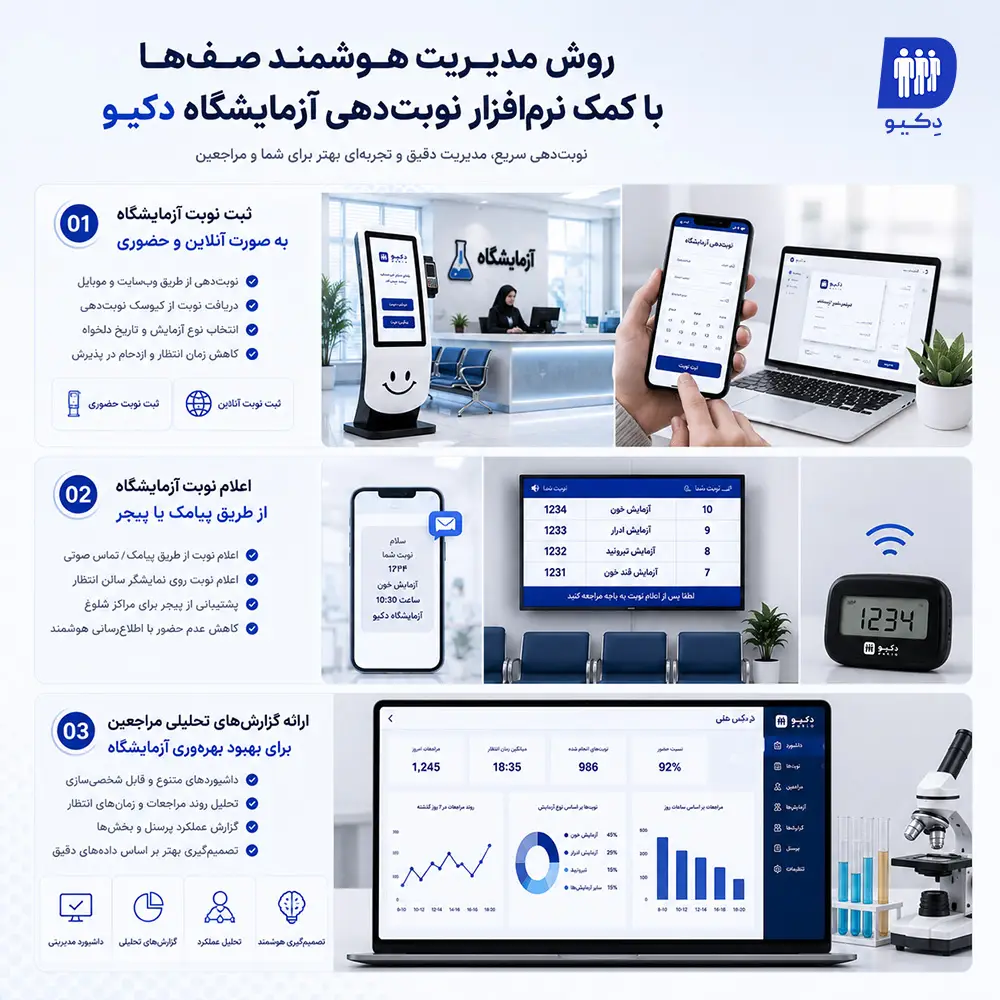 مدیریت هوشمند نوبت و صف آزمایشگاه با نرم افزار دکیو