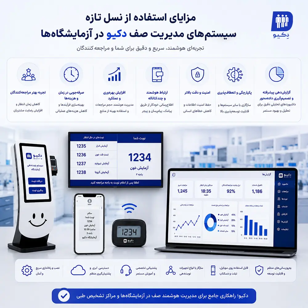 مزایای دستگاه نوبت دهی برای آزمایشگاه