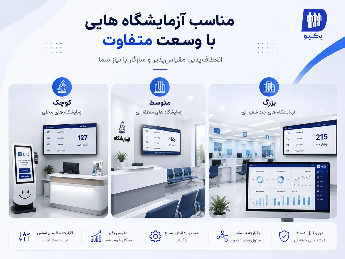 نوبت دهی مناسب آزمایشگاه ها