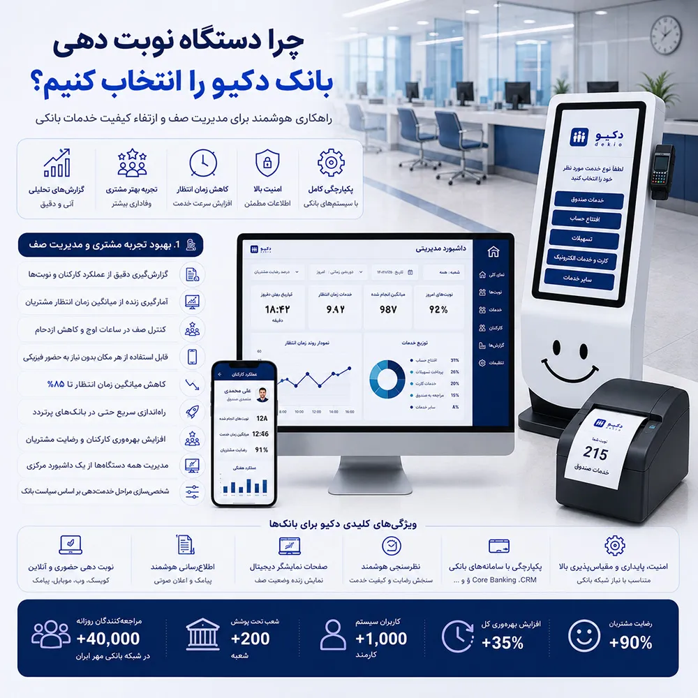 نوبت دهی یکپارچه بانکی دکیو
