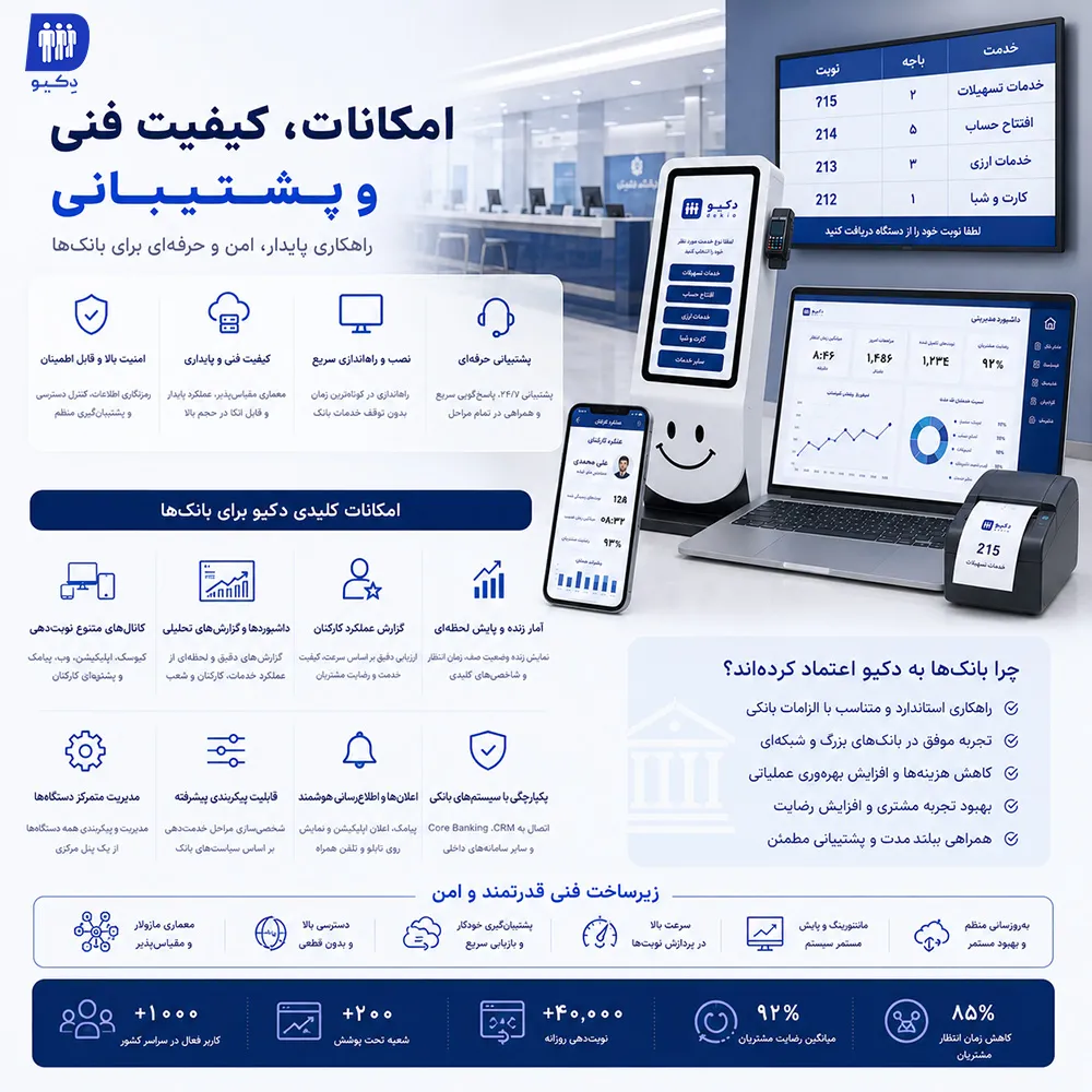 دستگاه نوبت دهی آنلاین بانک مهر