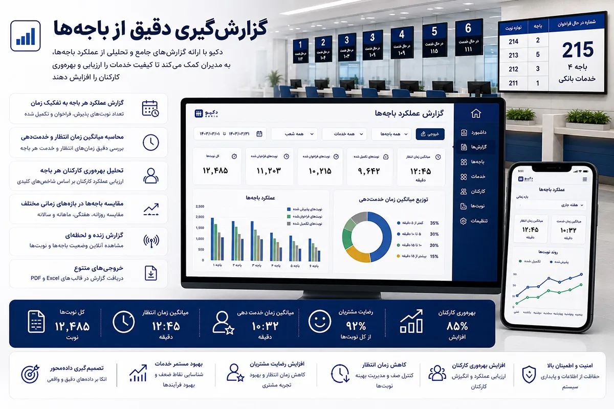 سیستم سنجش عملکرد کارکنان بانک