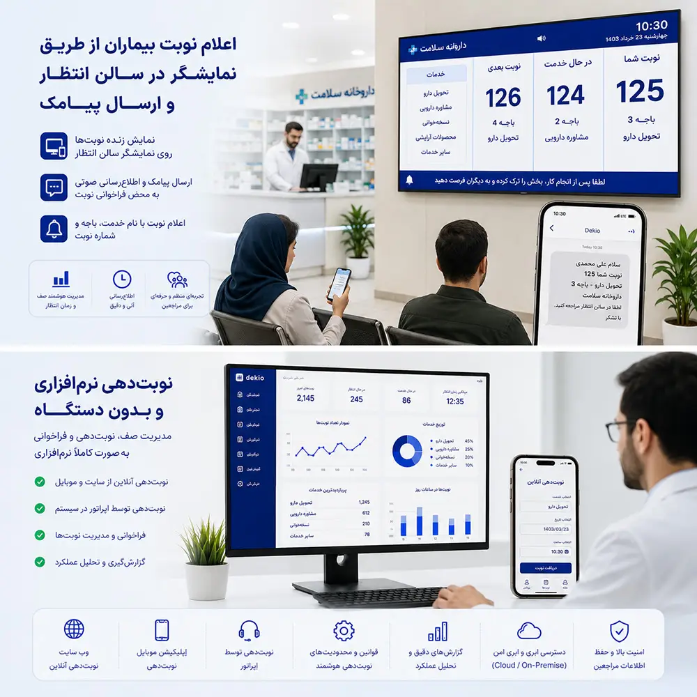 سیستم فراخوان داروخانه بدون دستگاه