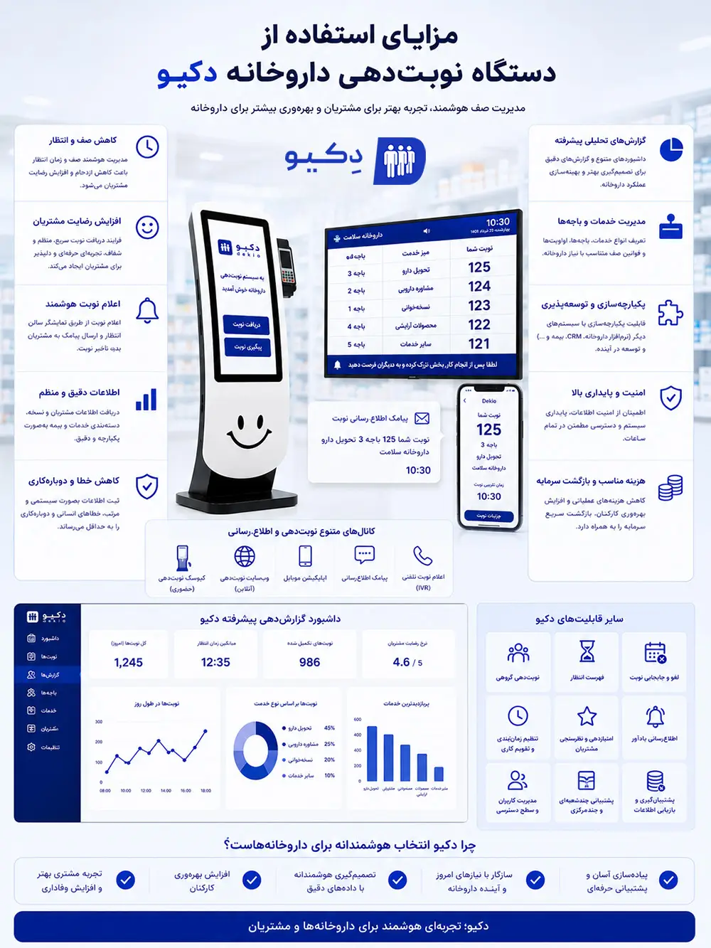 مزایای دستگاه نوبت دهی داروخانه
