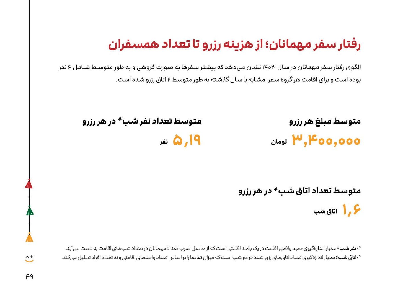 آمار رزروهای جاباما در سال 1403