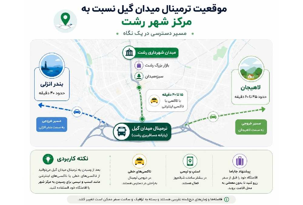 نقشه اینفوگرافیک از موقعیت ترمینال میدان گیل رشت نسبت به میدان شهرداری رشت