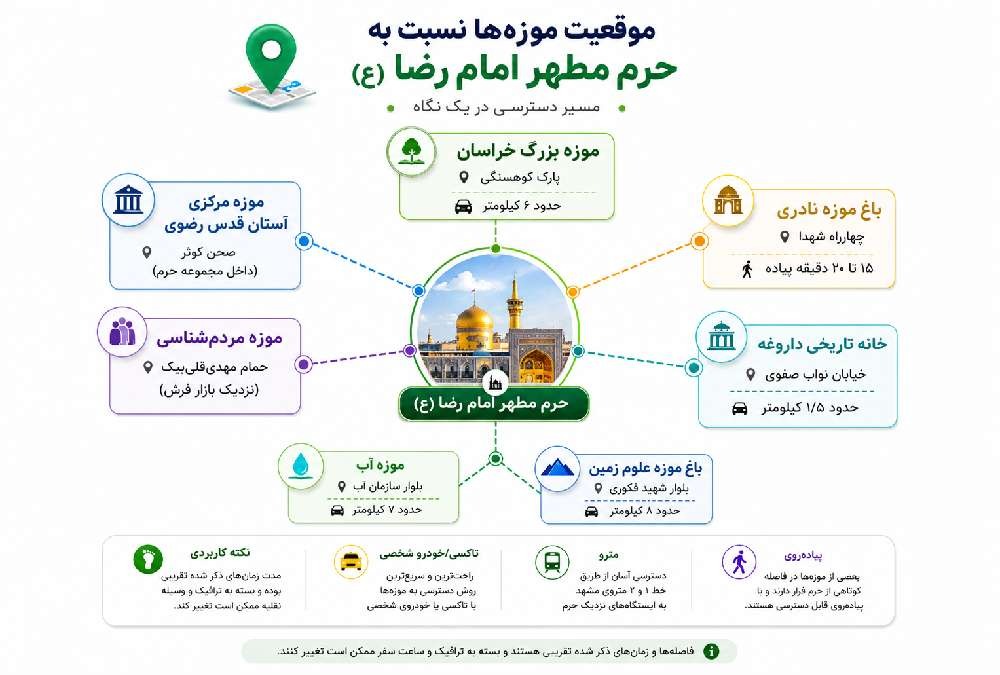 اینفوگرافیک موقعیت مهمترین موزههای مشهد و فاصله آنها از حرم امام رضا (ع)