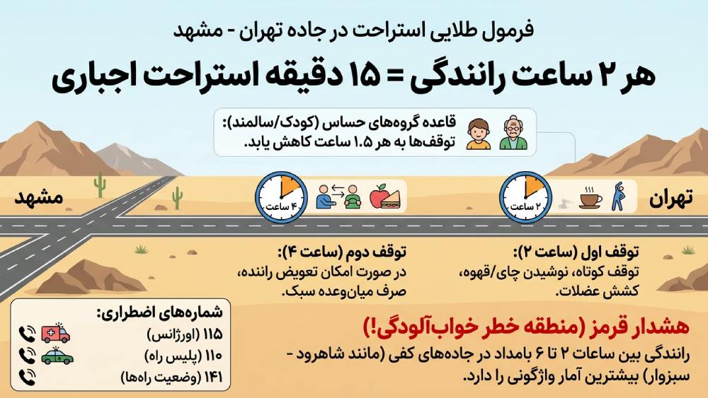 اینفوگرافیک استراحت در جاده تهران مشهد