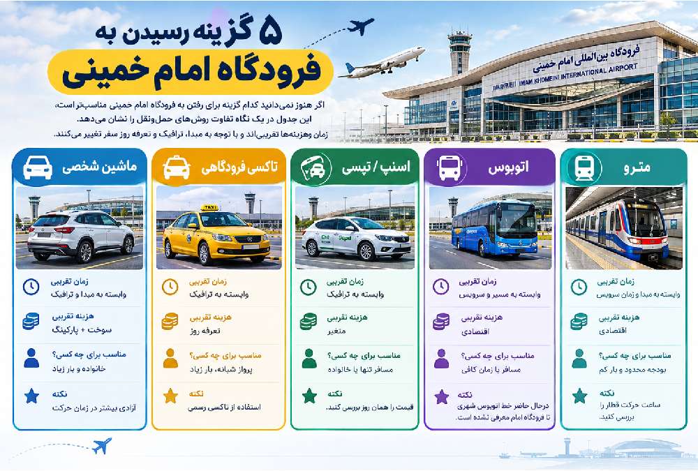 مقایسه راه های دسترسی به فرودگاه امام خمینی