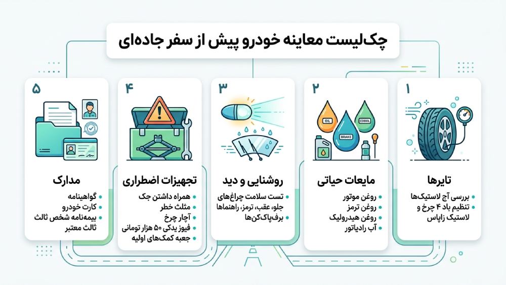 اینفوگرافیک معاینه خودرو قبل از حرکت