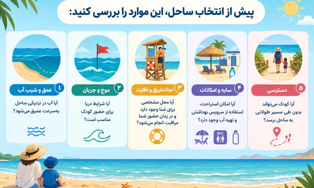 اینفوگرافیک راهنمای انتخاب ساحل امن برای کودکان