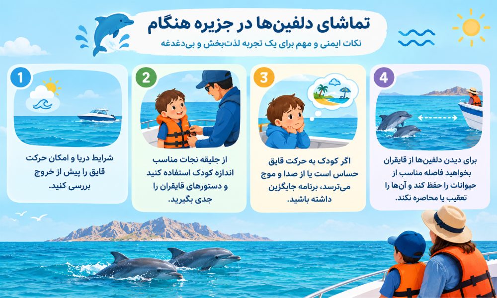 اینفوگرافیک راهنمای ایمنی تماشای دلفین ها در جزیره هنگام