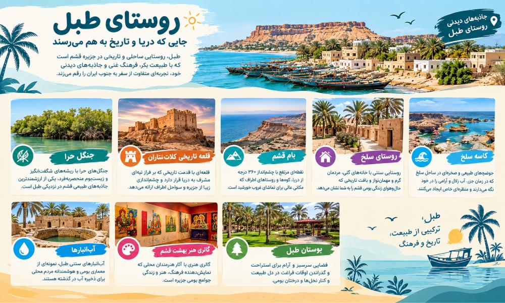 اینفوگرافیک جاذبه ها و ویژگیهای طبل قشم