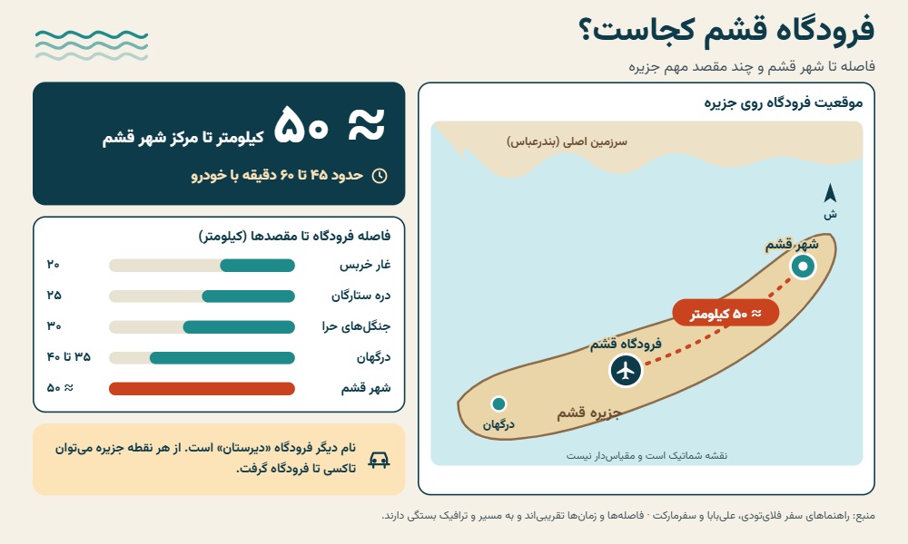 اینفوگرافیک فرودگاه قشم روی نقشه