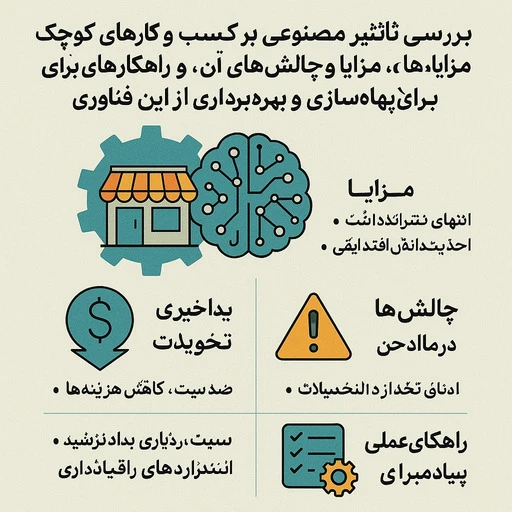 آینده هوش مصنوعی در کسب و کارهای کوچک
