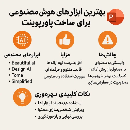 بهترین هوش مصنوعی برای ساخت پاورپوینت