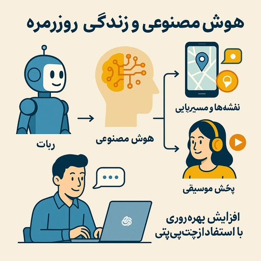 تفاوت هوش مصنوعی و ربات