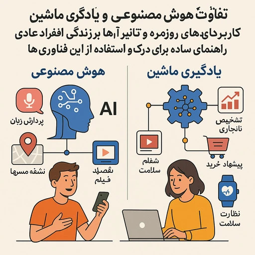 تفاوت هوش مصنوعی و ماشین لرنینگ