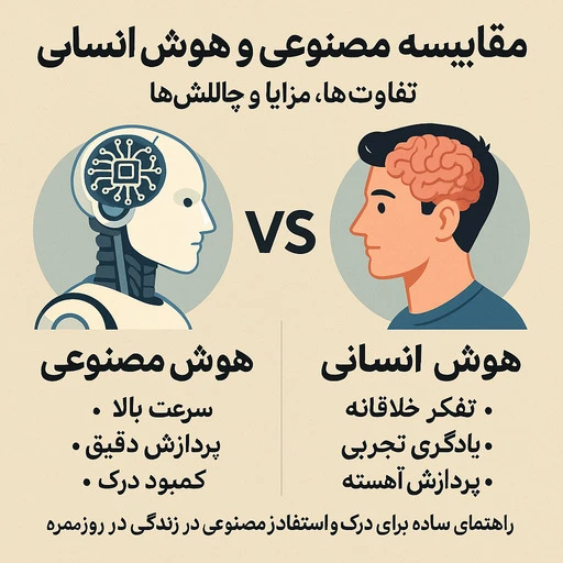 تفاوت هوش مصنوعی با هوش انسانی