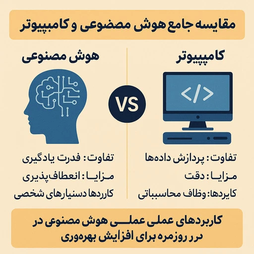 تفاوت هوش مصنوعی با کامپیوتر