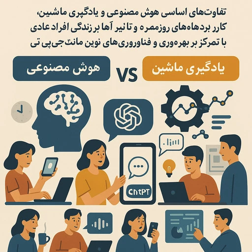 تفاوت یادگیری ماشین با هوش مصنوعی