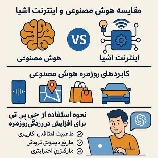 تفاوت هوش مصنوعی با اینترنت اشیا