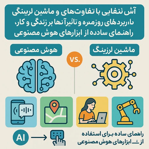 تفاوت هوش مصنوعی با ماشین لرنینگ