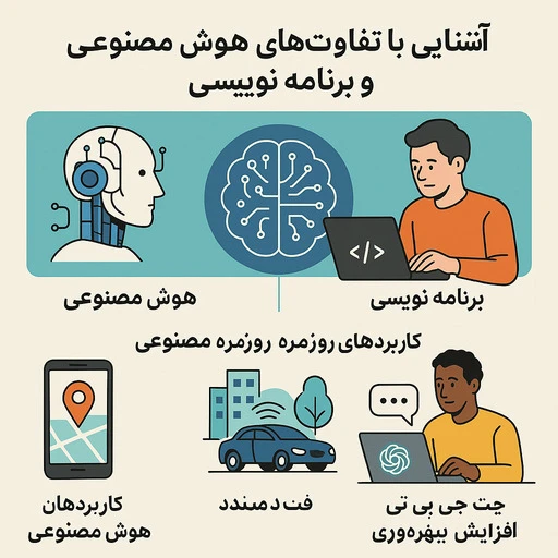 تفاوت هوش مصنوعی با برنامه نویسی
