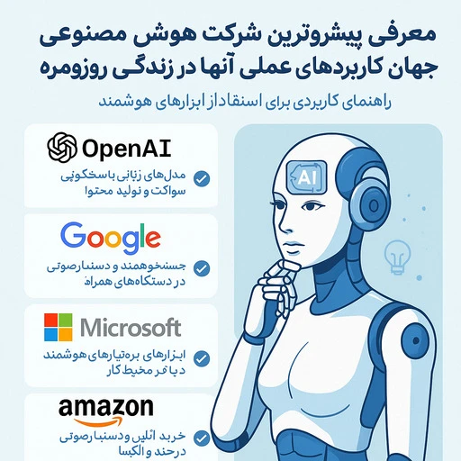 بهترین شرکت های هوش مصنوعی جهان