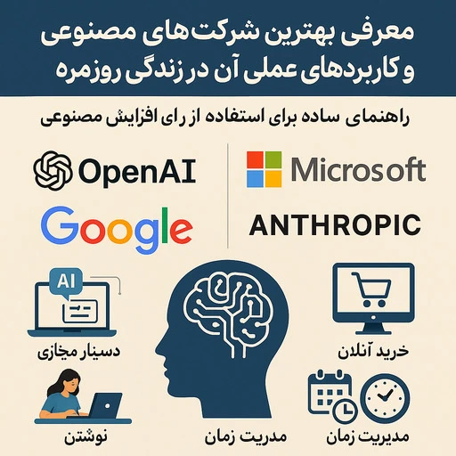 بهترین شرکت های هوش مصنوعی
