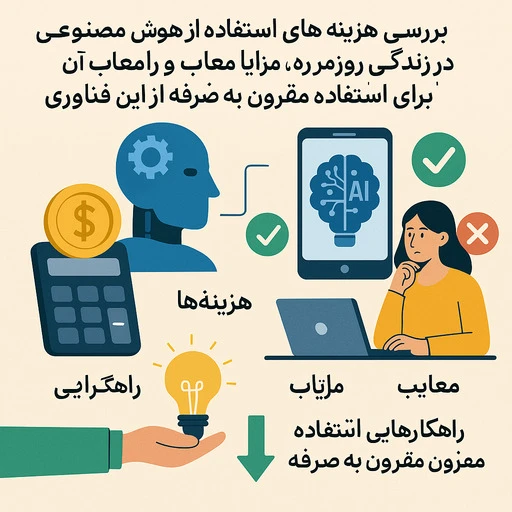 هزینه استفاده از هوش مصنوعی