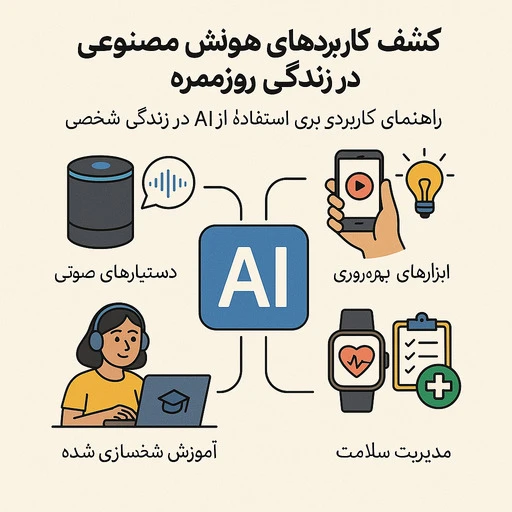 کاربرد هوش مصنوعی در زندگی روزمره