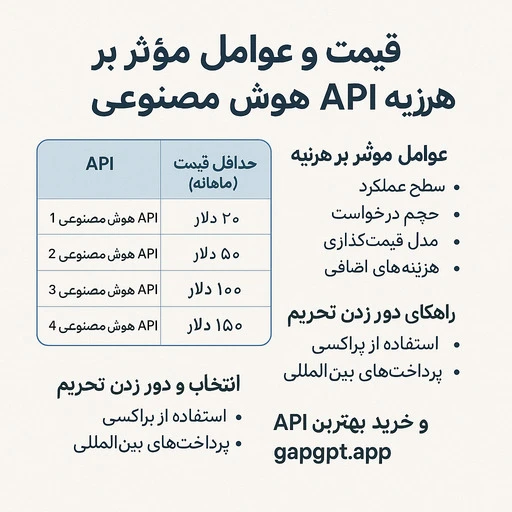 قیمت API هوش مصنوعی؛ مقایسه مدل‌ها و هزینه