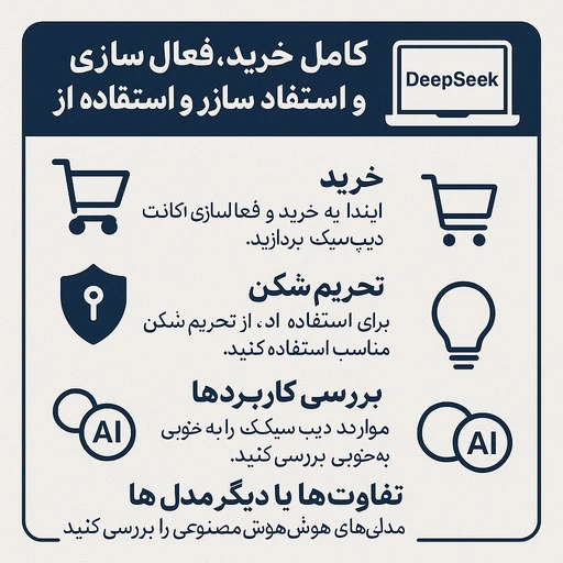 خرید دیپ سیک