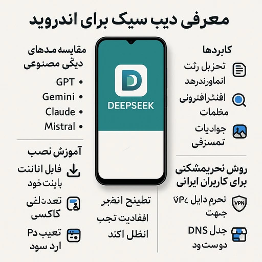 دیپ سیک برای اندروید