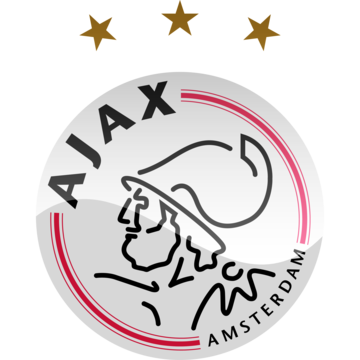 Jong-Ajax