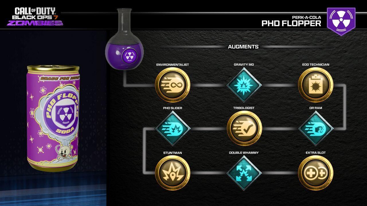 تقویت‌های PHD Flopper