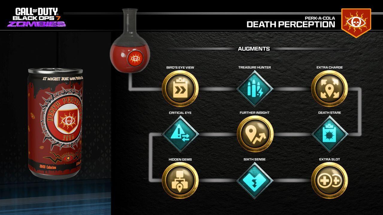 افزونههای Death Perception