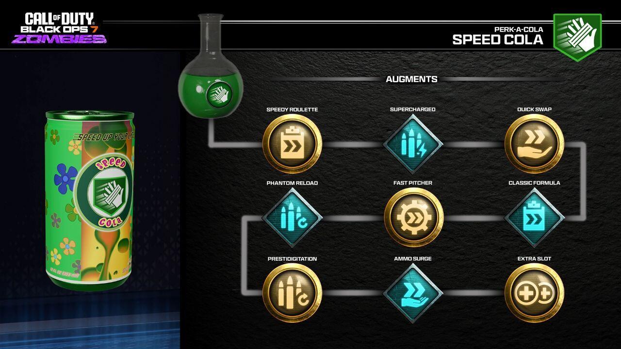 افزونههای Speed Cola