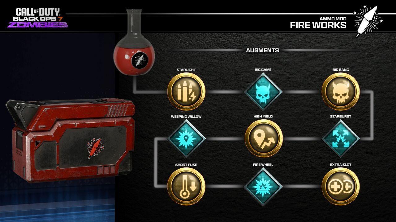 تقویت‌های فایر ورکز