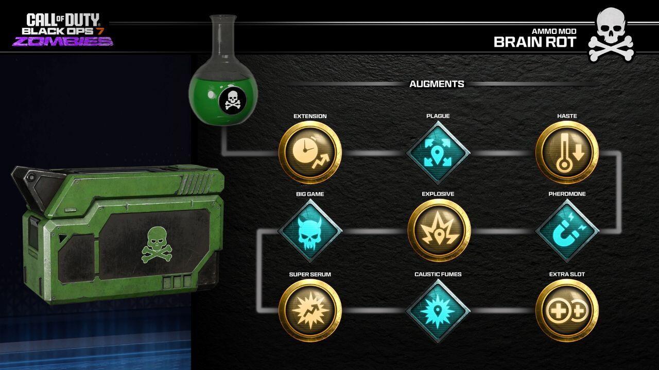 تقویتهای Brain Rot