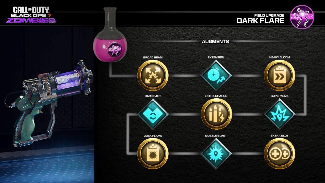 افزونه‌های Dark Flare