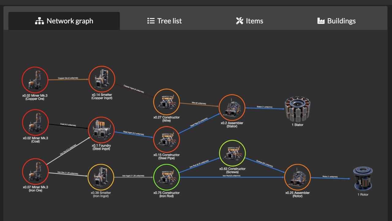 شما میتوانید چندین معدنکار قابل حمل را روی یک گره منبع قرار دهید