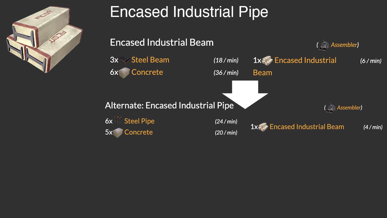 بتن ریز و لاستیکی