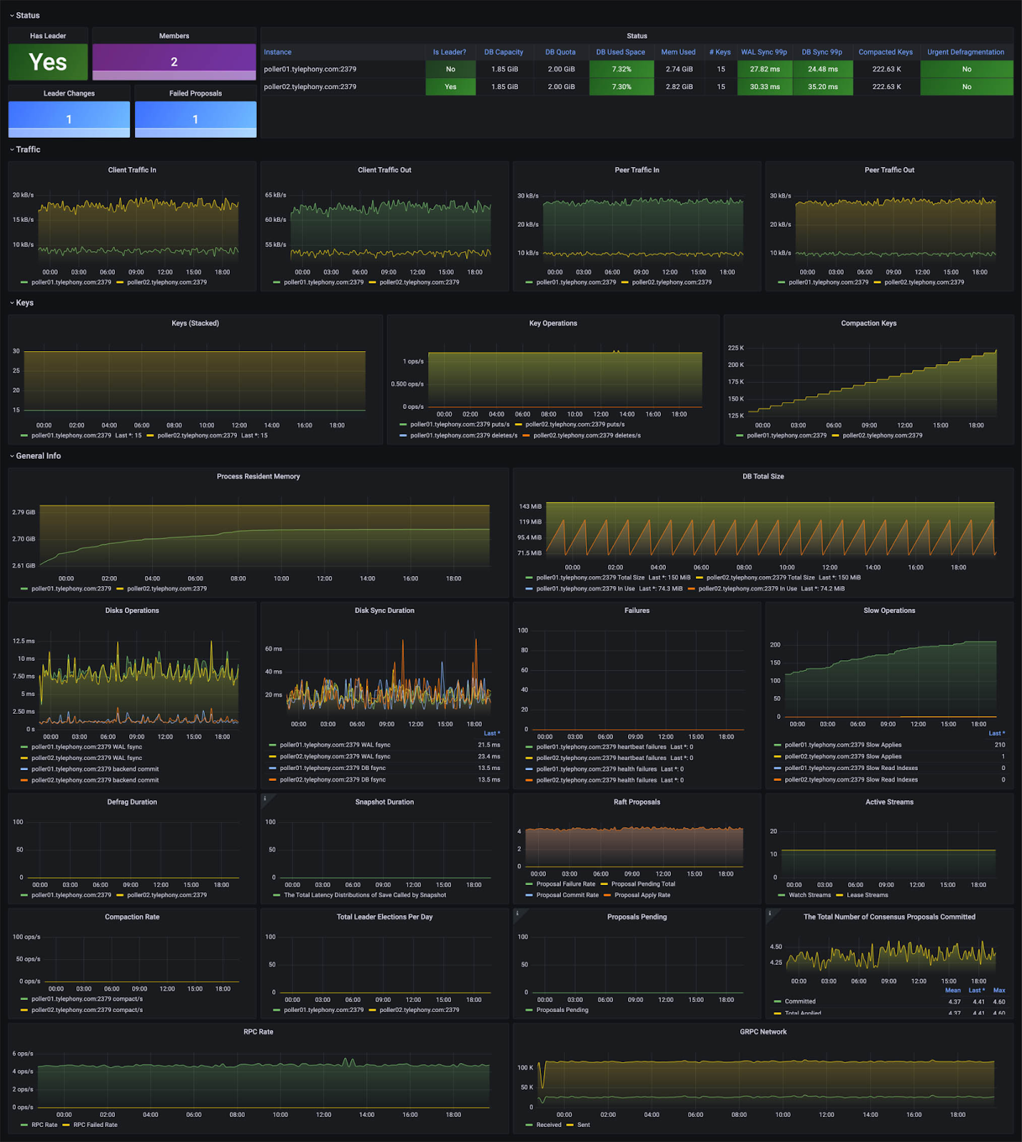 grafana