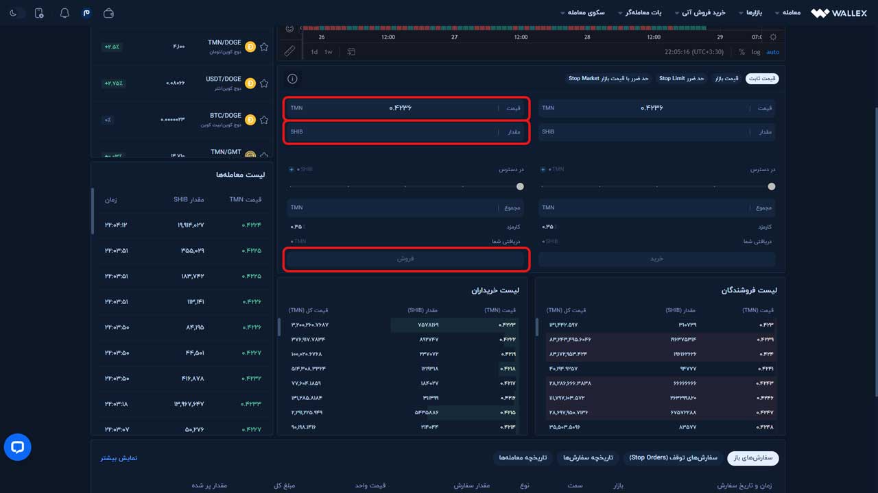 اطلاعات مورد نیاز برای فروش SHIB